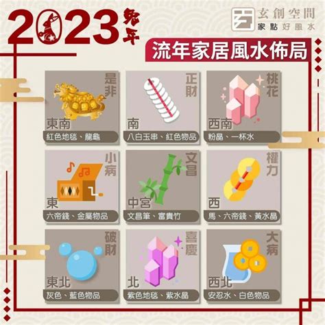 2023九宮|2023 兔年風水佈局｜一文看清2023癸卯年九宮飛星圖＋風水擺設 